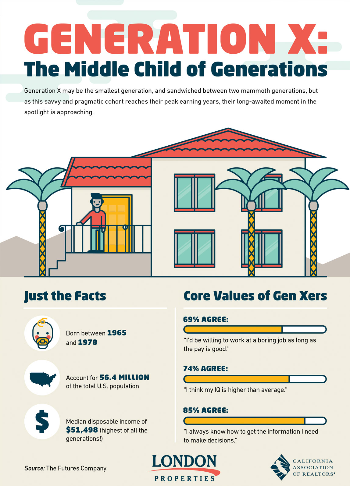 Generation X: The Middle Child of Generations